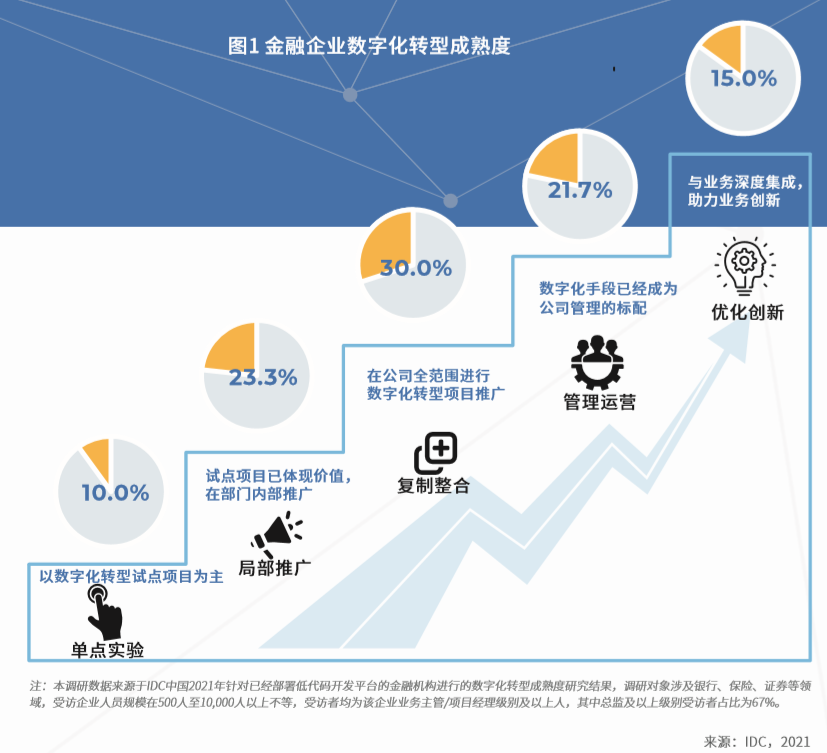 平台公告，加密矿业推动金融数字化进程的简单介绍