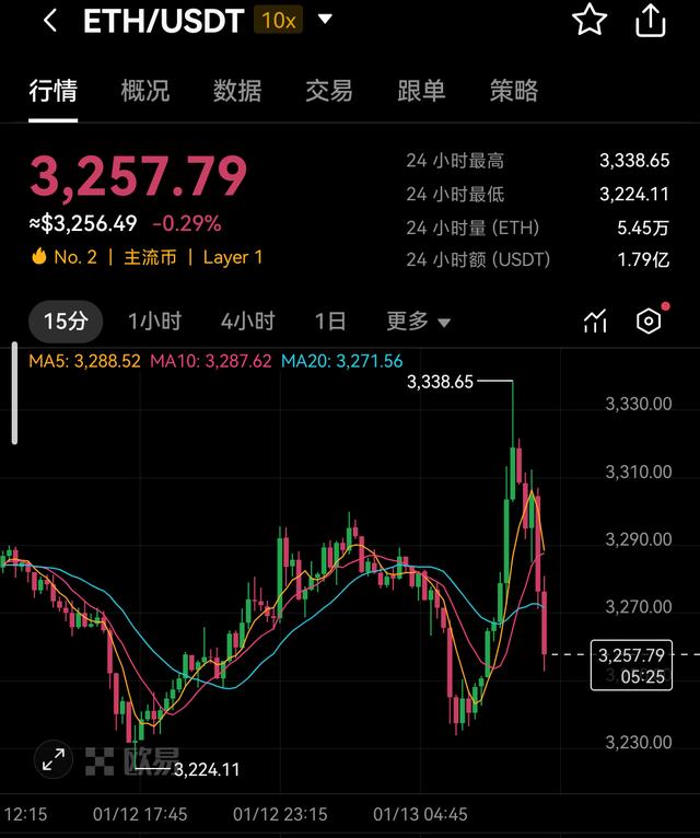 关于专家认为，以太坊成为全球关注焦点的信息