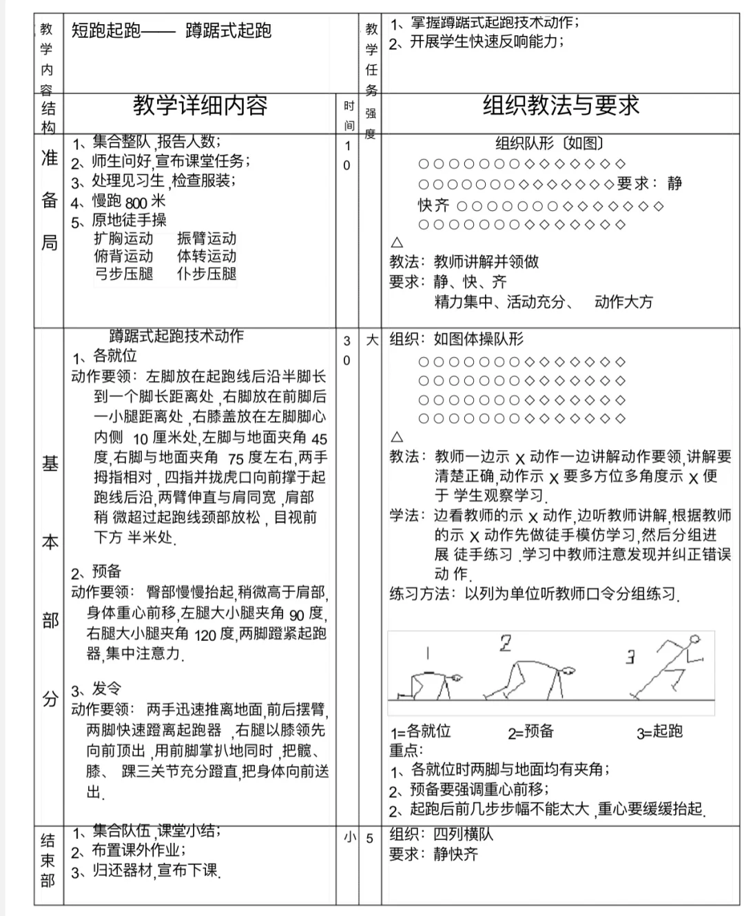 教练组职责 教练组职责